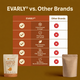 Evarly Pumpkin Seed Oil Softgels